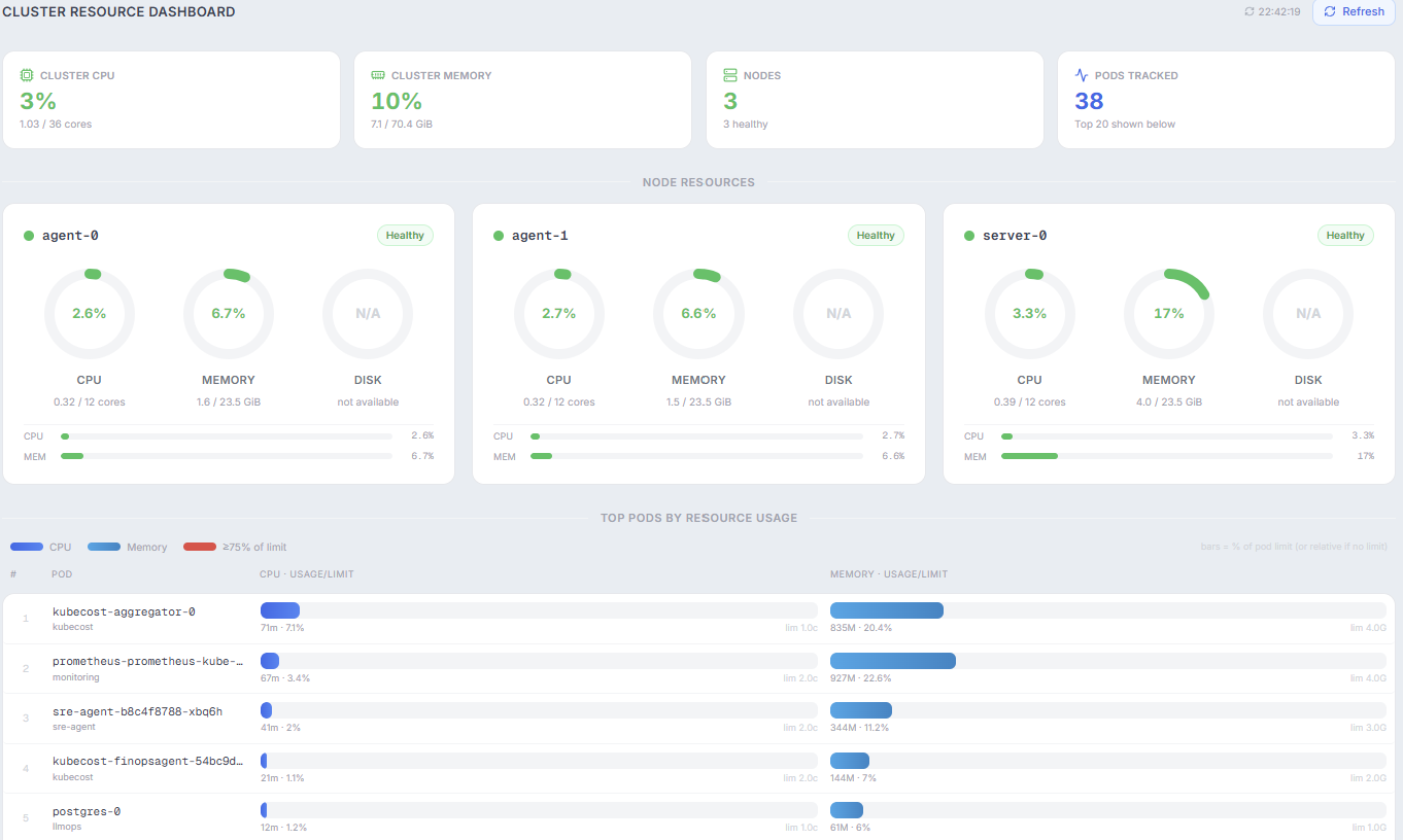 Resource Metrics Dashboard